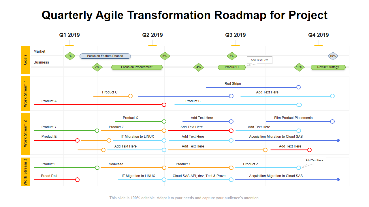 Quarterly Agile Transformation Roadmap for Project 