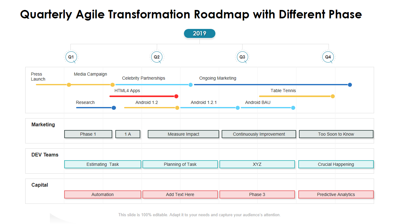 Quarterly Agile Transformation Roadmap with Different Phase 