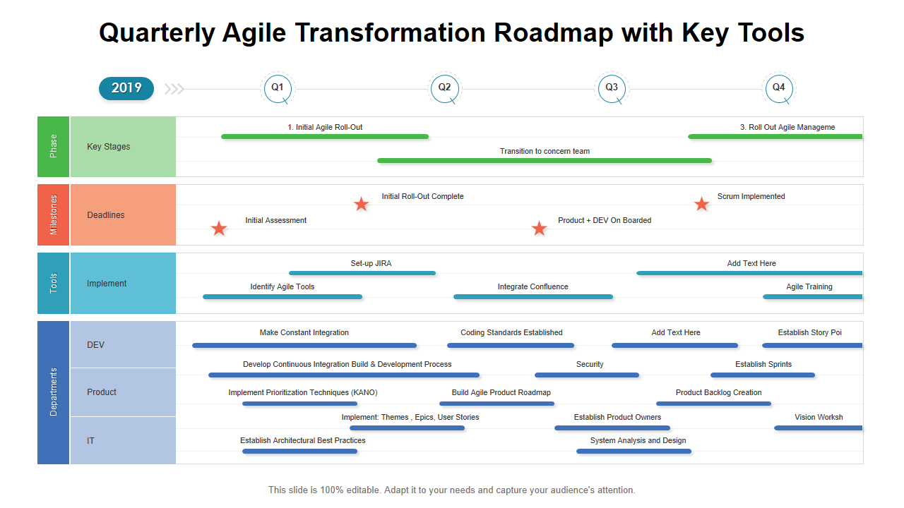 Quarterly Agile Transformation Roadmap with Key Tools 