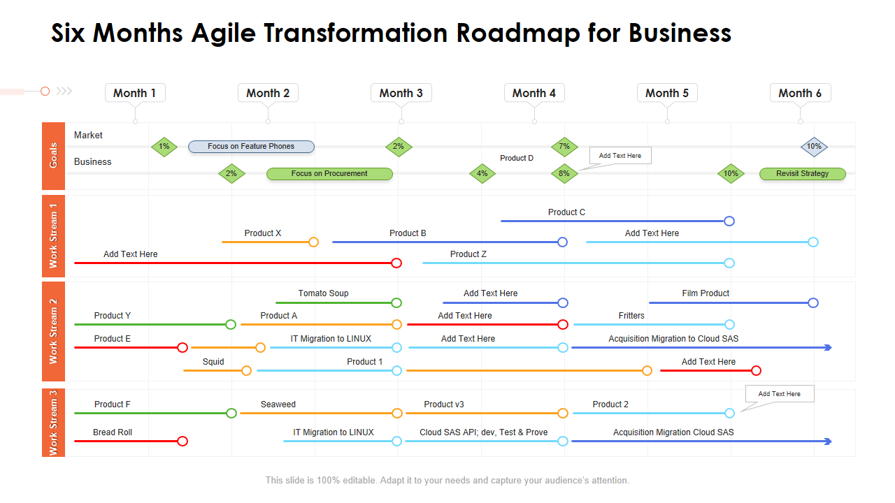 Six Months Agile Transformation Roadmap for Business 