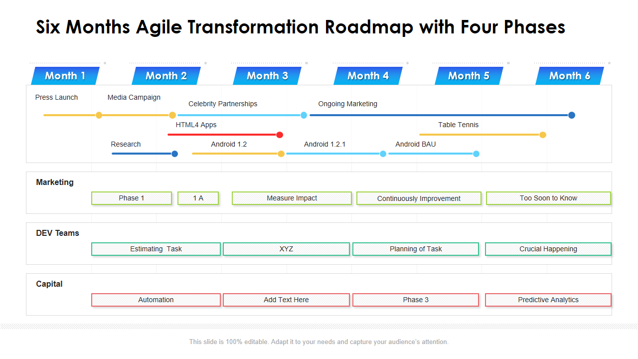Six Months Agile Transformation Roadmap with Four Phases 