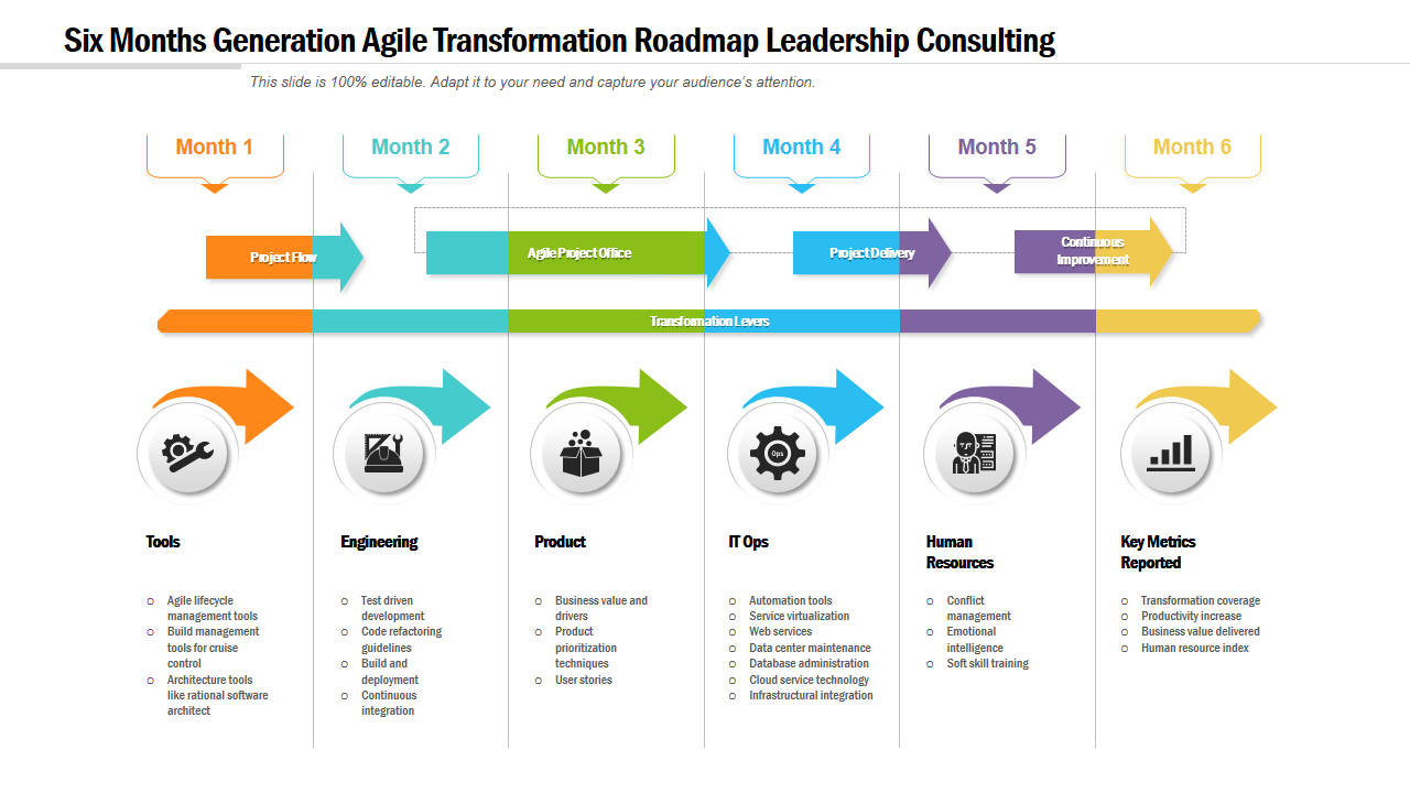 Six Months Generation Agile Transformation Roadmap Leadership Consulting 