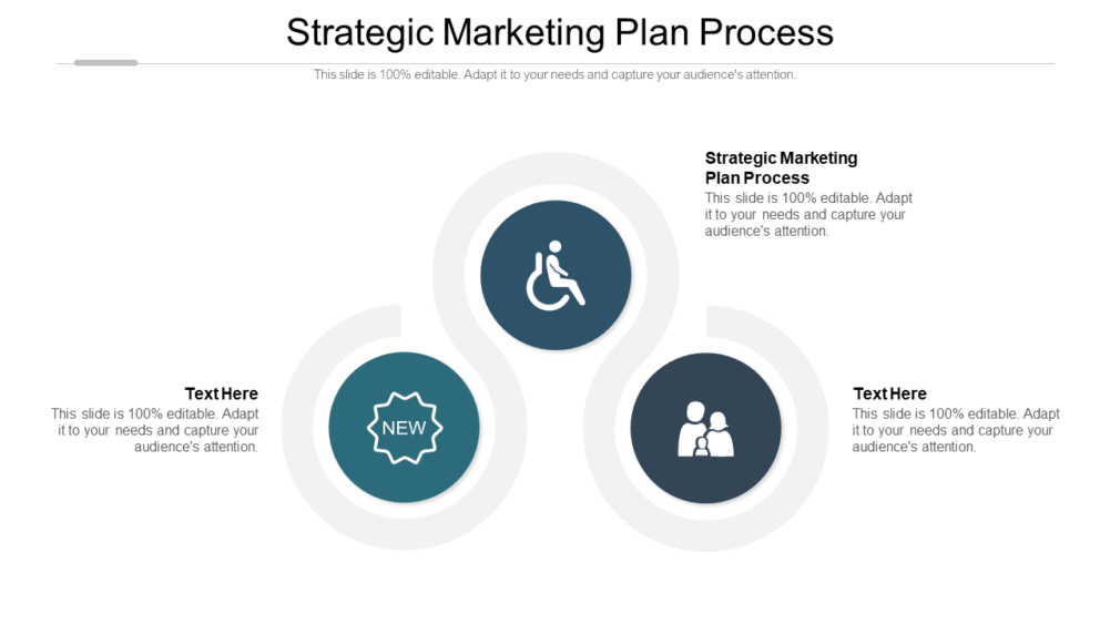 Strategic Marketing Plan Process PPT PowerPoint Presentation
