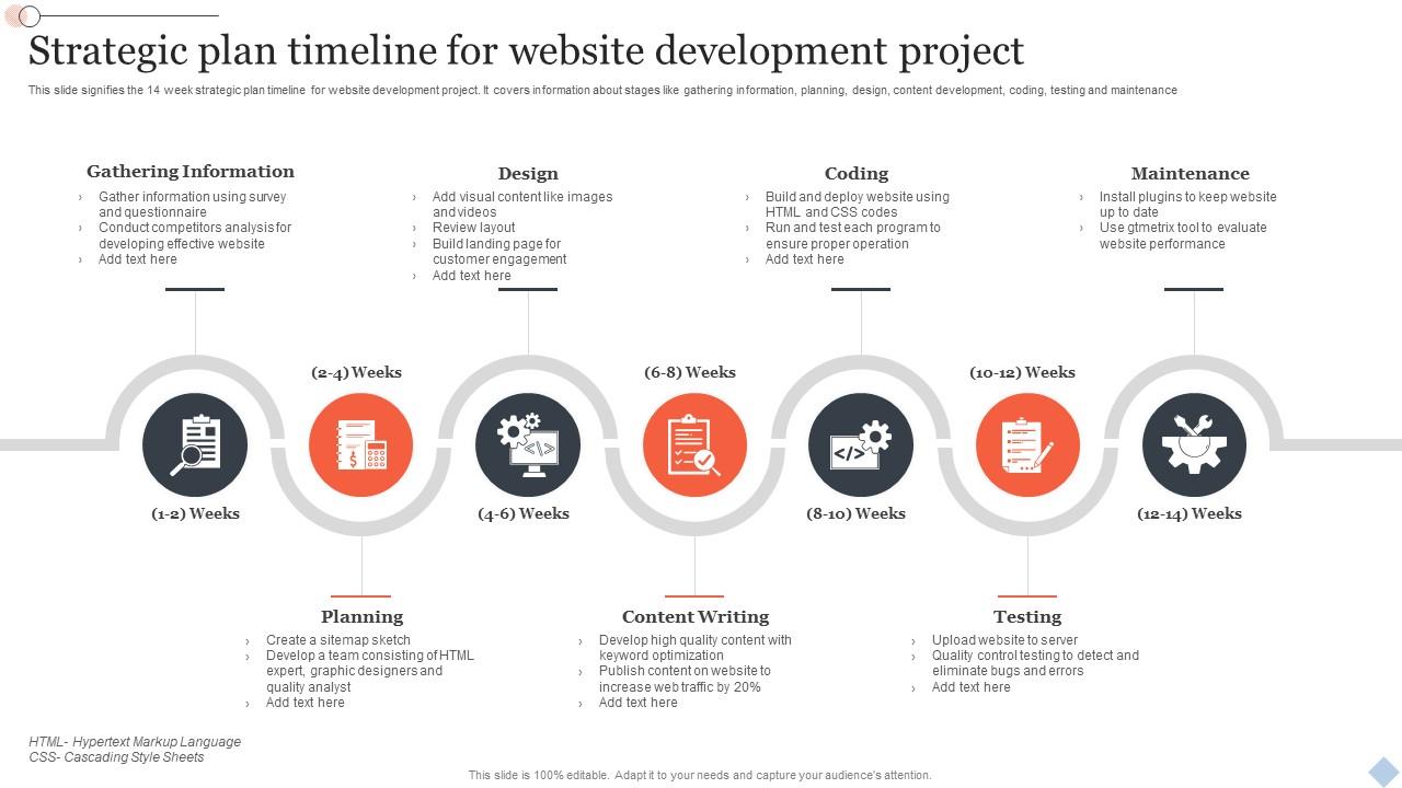 Strategic Plan Timeline For Website Development Project