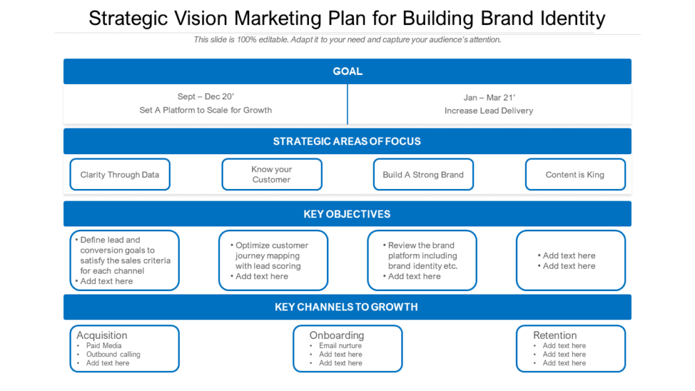 Strategic Vision Marketing Template For Building Brand Identity