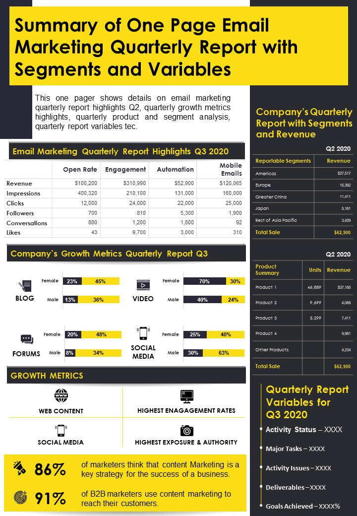 Summary Of One Page Email Marketing Quarterly Report With Segments And Variables Report PPT