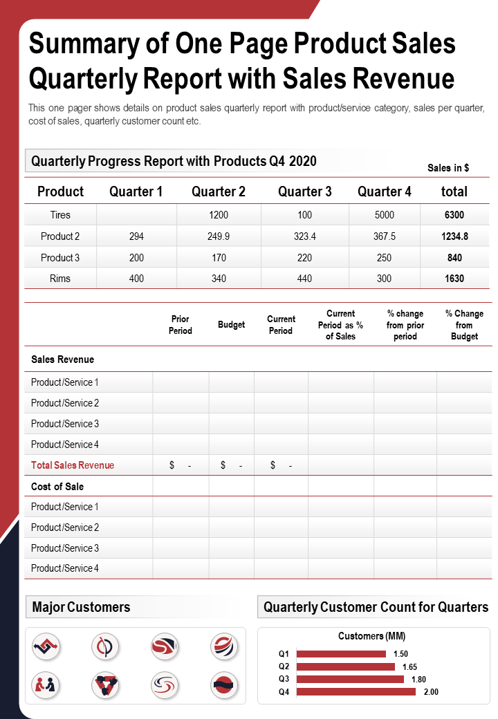 Summary Of One Page Product Sales Quarterly Report With Sales Revenue
