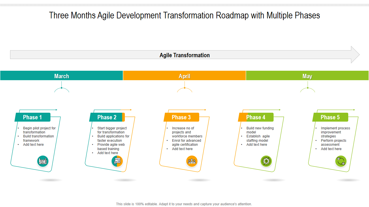 Three Months Agile Development Transformation Roadmap with Multiple Phases 
