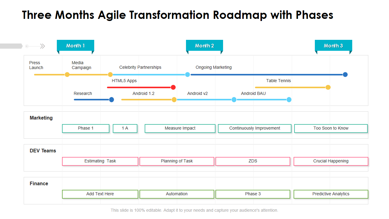Three Months Agile Transformation Roadmap with Phases 