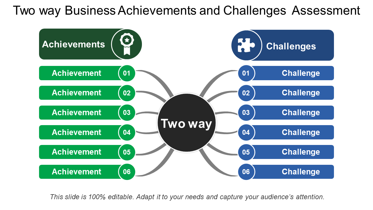 Two Way Business Achievements And Challenges Assessment