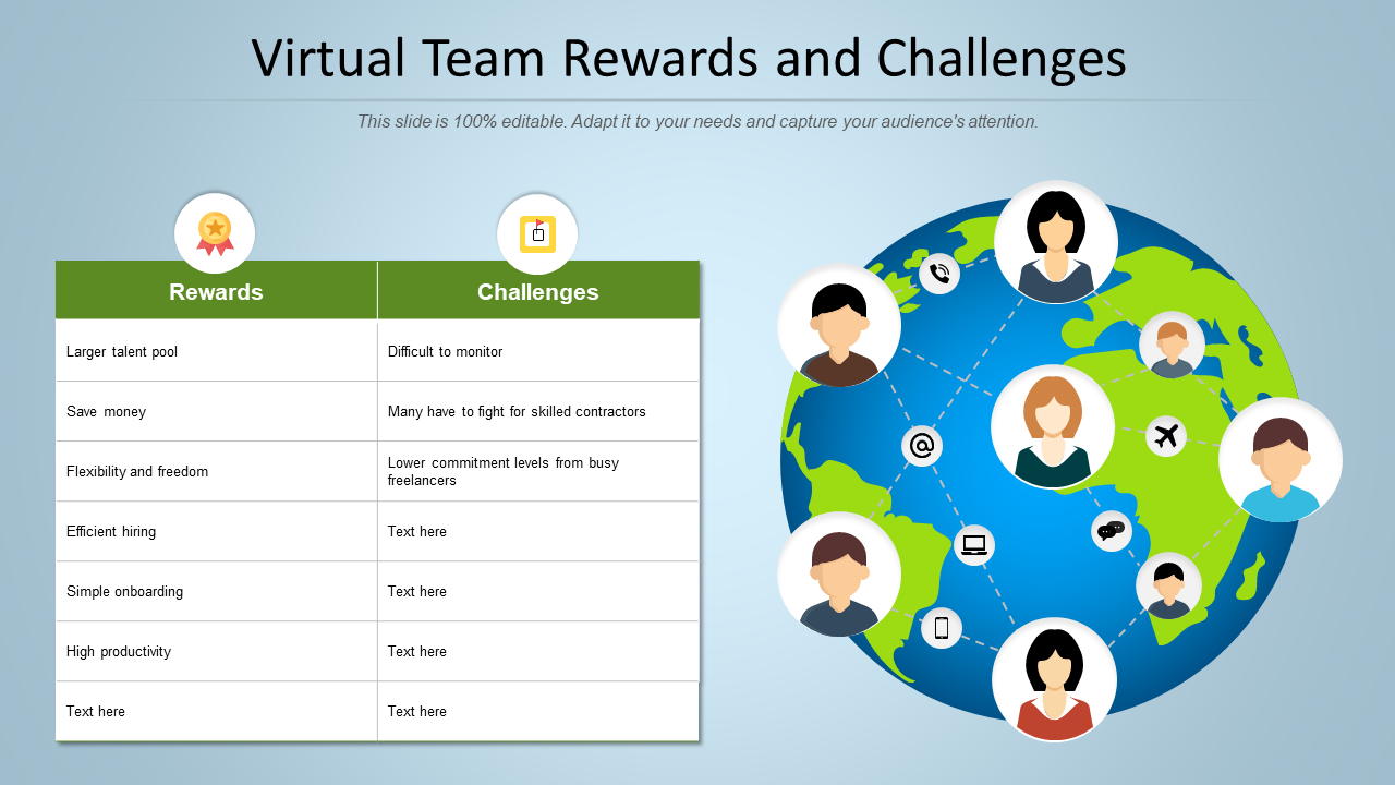 Virtual Team Rewards And Challenges