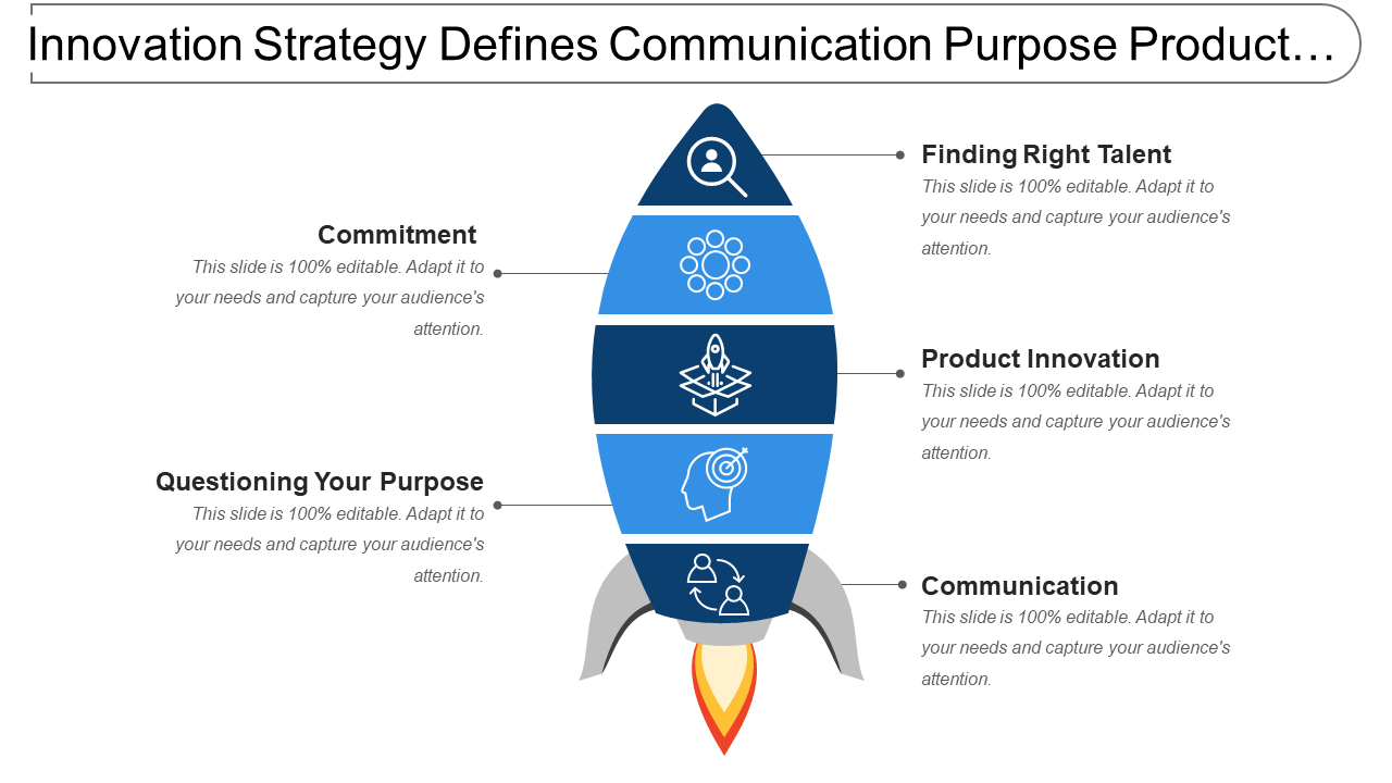 Innovation Strategy Defines Communication