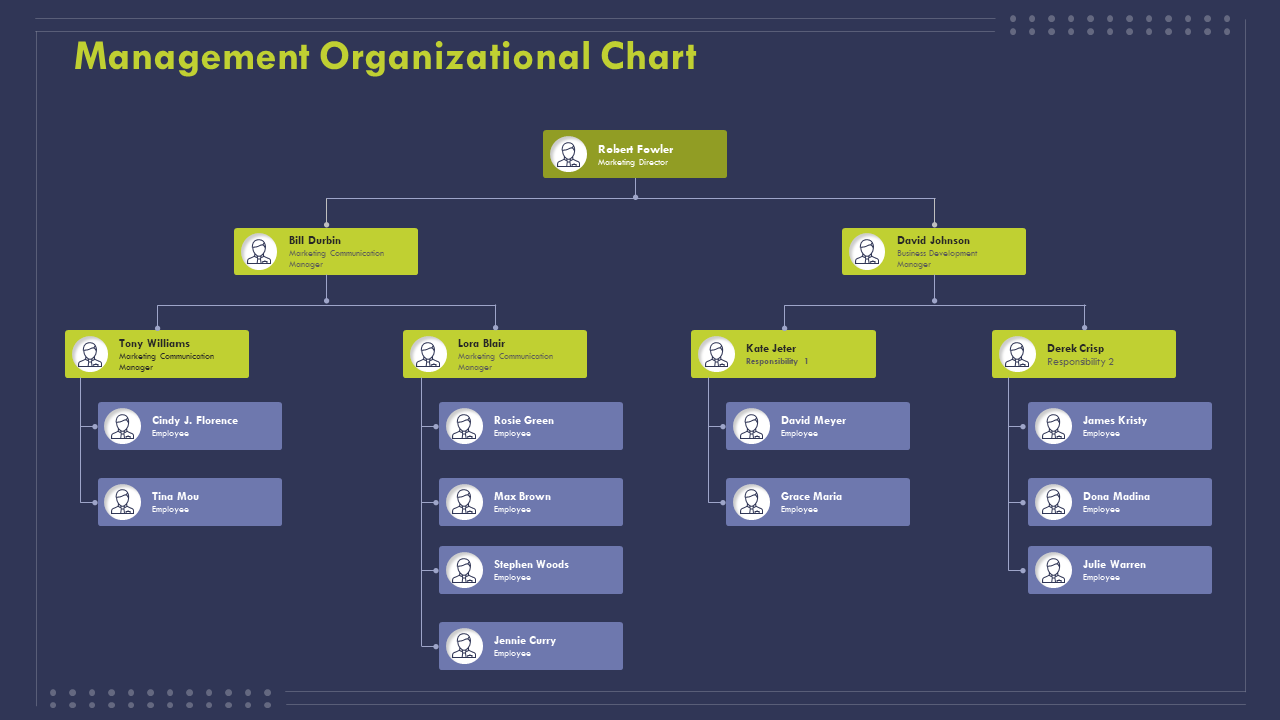 Management Organizational Chart PPT 