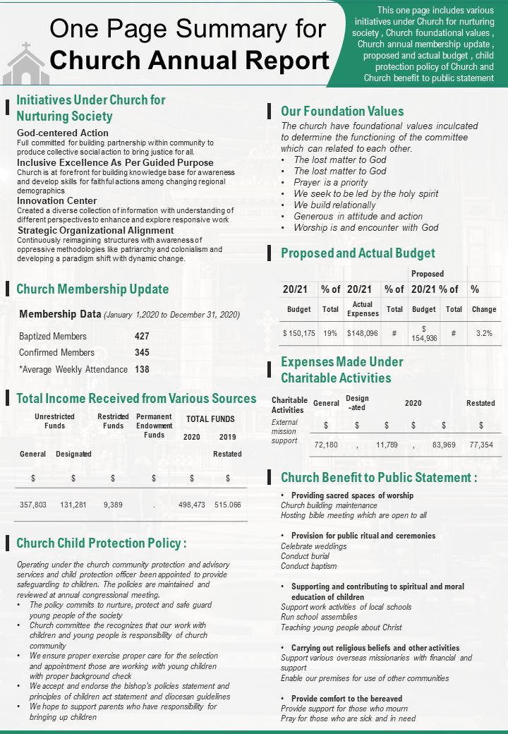 One Page Summary for Church Annual Template