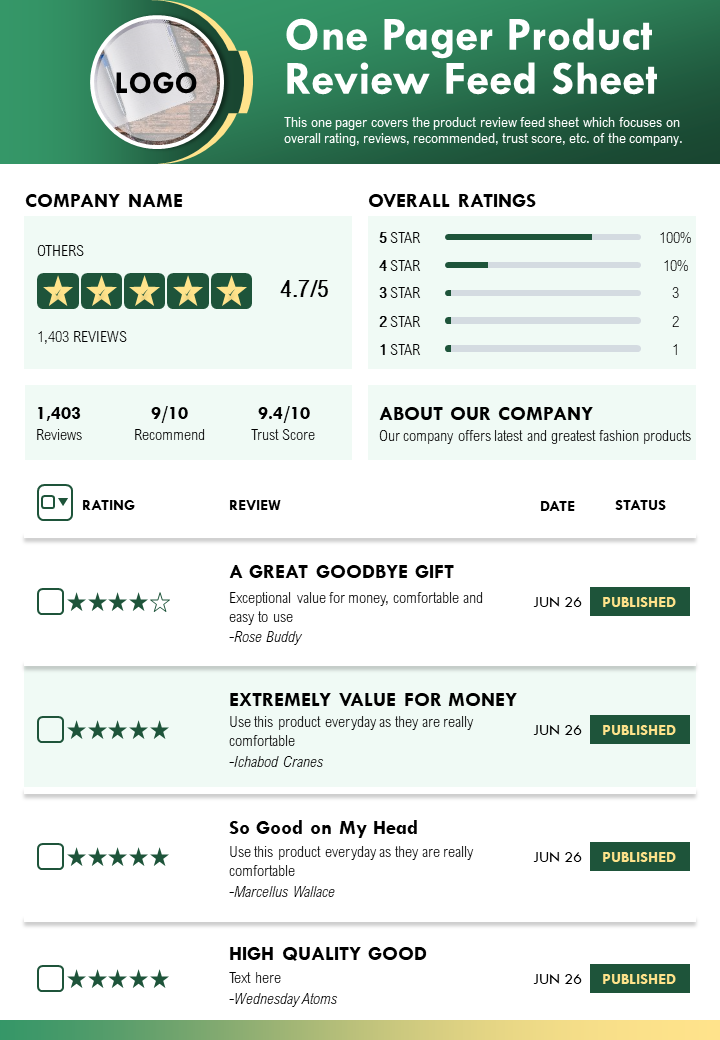 One Pager Product Review Feed Sheet