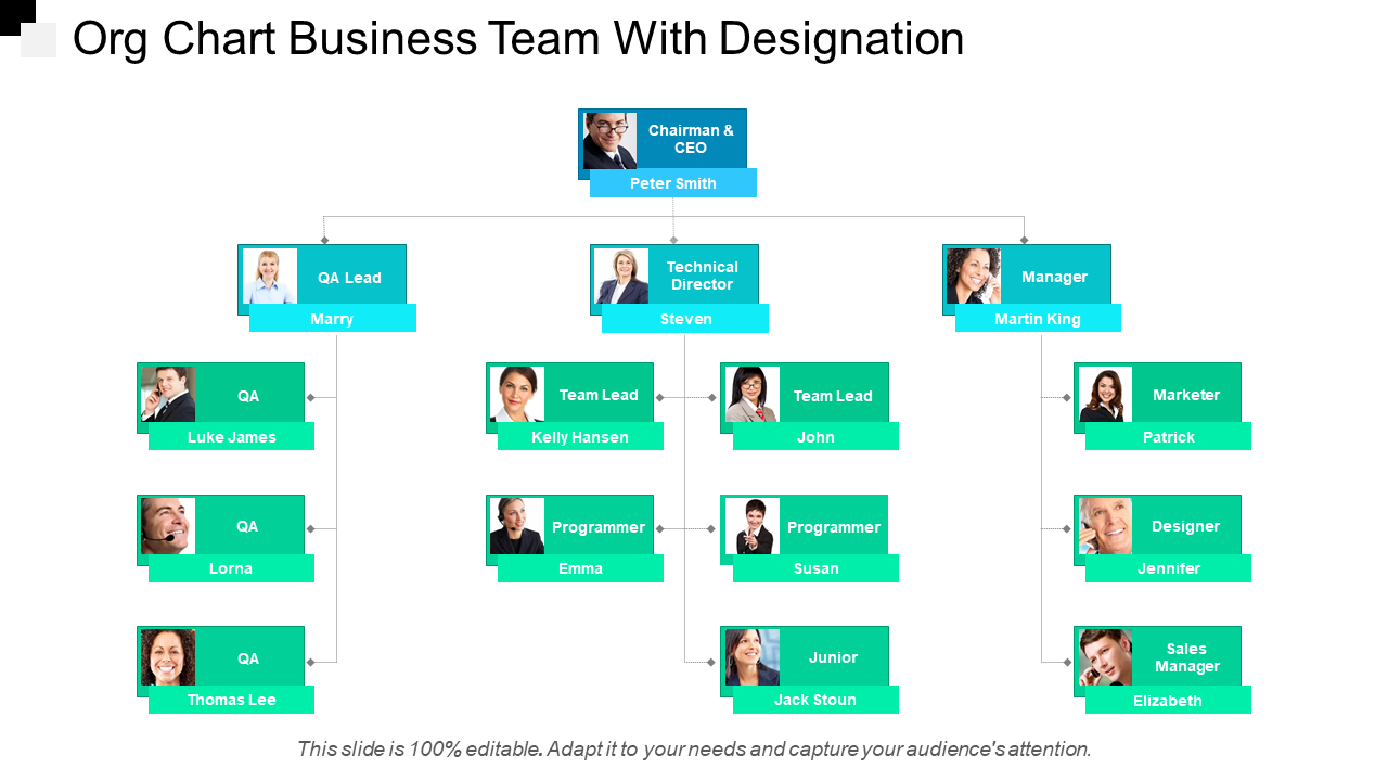 Org Chart Business Team With Designation
