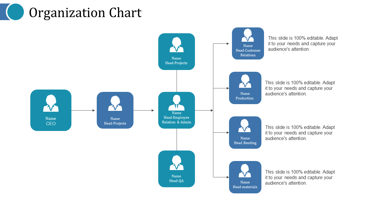Organization Chart PPT 