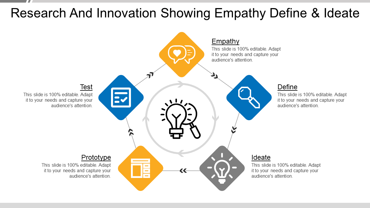 Research And Innovation Showing Empathy Define And Ideate