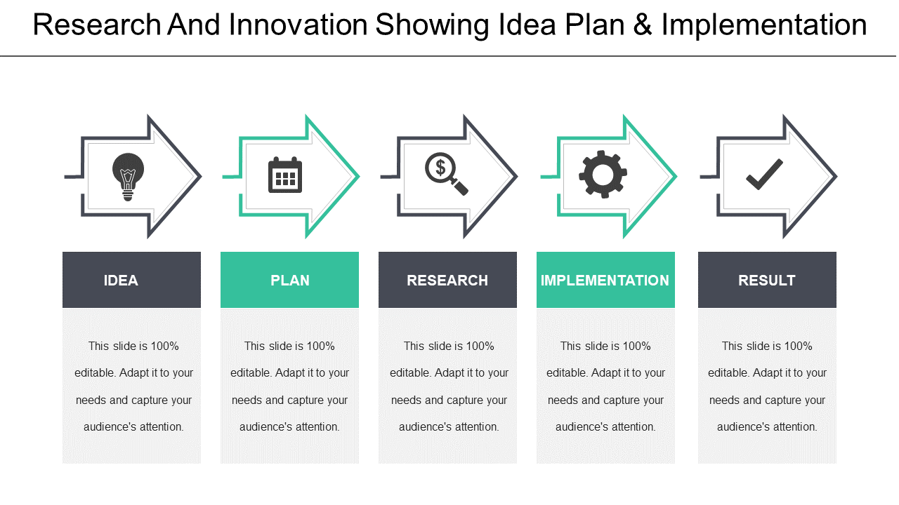 Research And Innovation Showing Idea Plan And Implementation