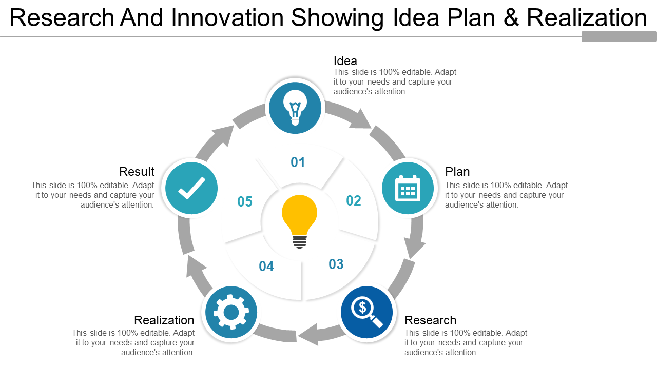 Research And Innovation Showing Idea Plan 