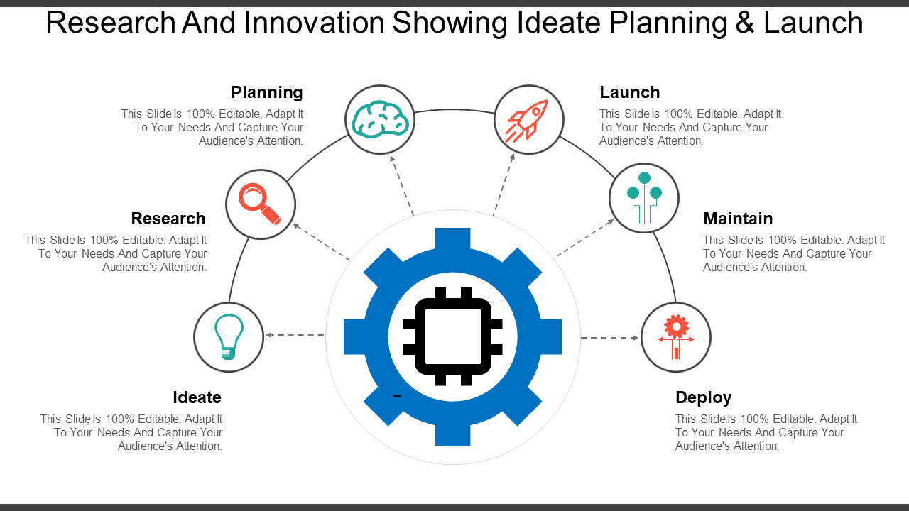 Research And Innovation Showing Ideate Planning And Launch