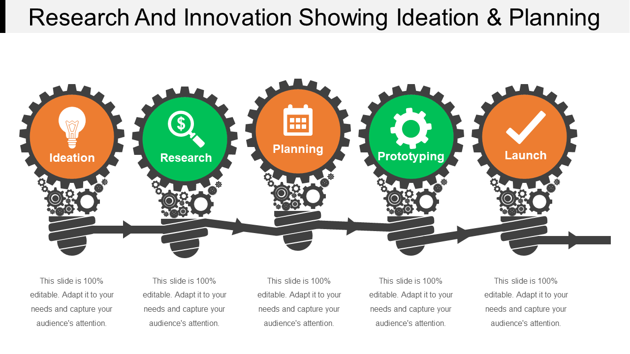 Research And Innovation Showing Ideation