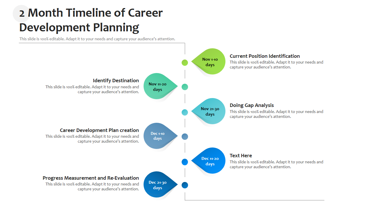 2 Month Timeline of Career Development Planning 