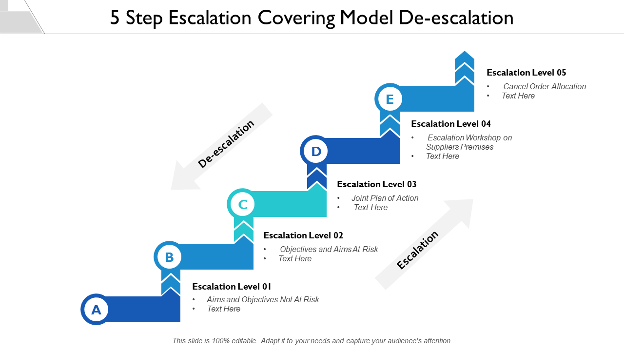 5 Step Escalation Covering Model De Escalation