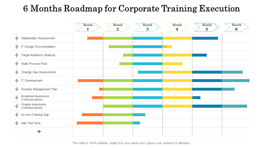 6 Months Roadmap For Corporate Training Execution