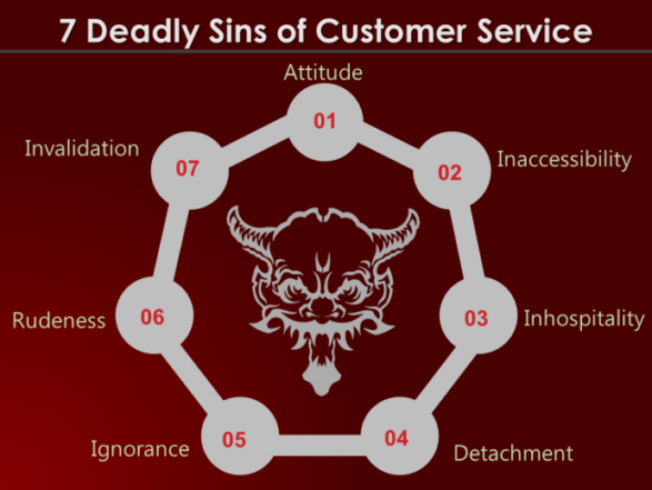 7 Pecados Capitais do Atendimento ao Cliente
