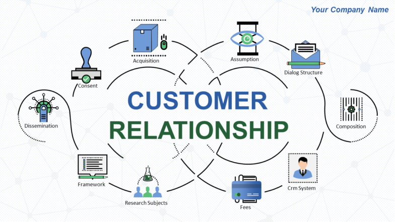 Acquired Customer Relationship PowerPoint Presentation Slides