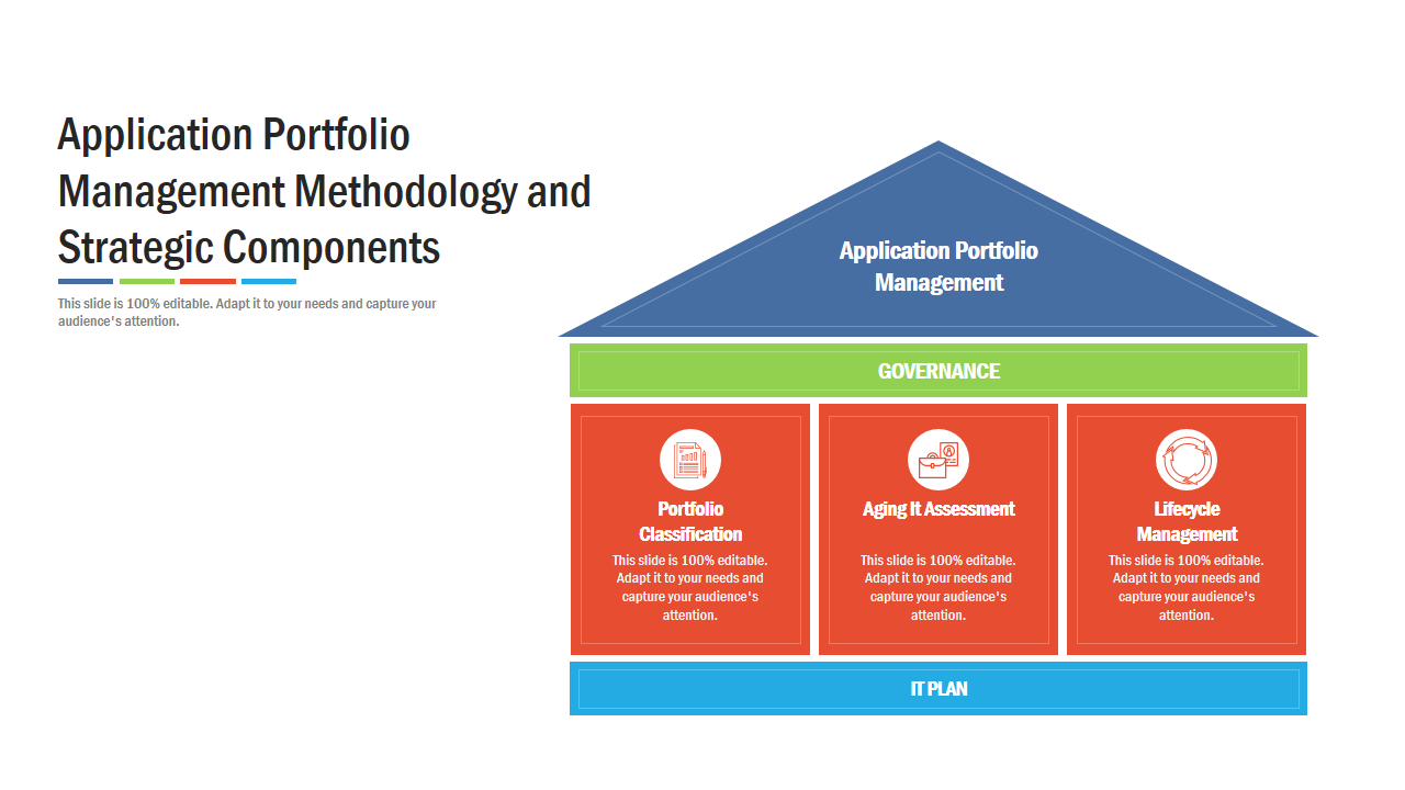 Application Portfolio Management Methodology and Strategic Components 