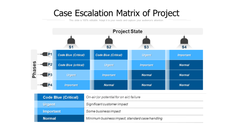 Case Escalation Matrix Of Project