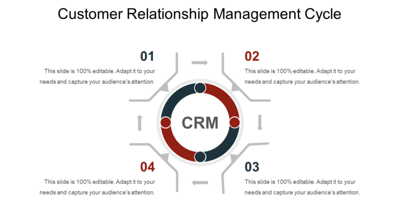 Customer Relationship Management Cycle PowerPoint Slides