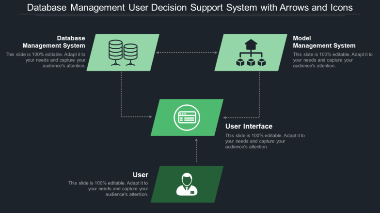 Database Management User Decision Support System