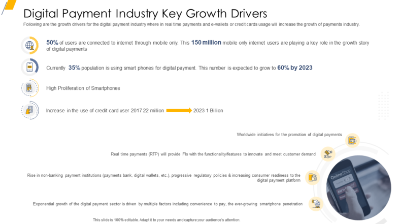 Digital Payment Industry Key Growth Drivers PPT Summary Deck
