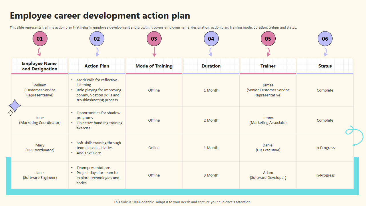 Employee career development action plan 