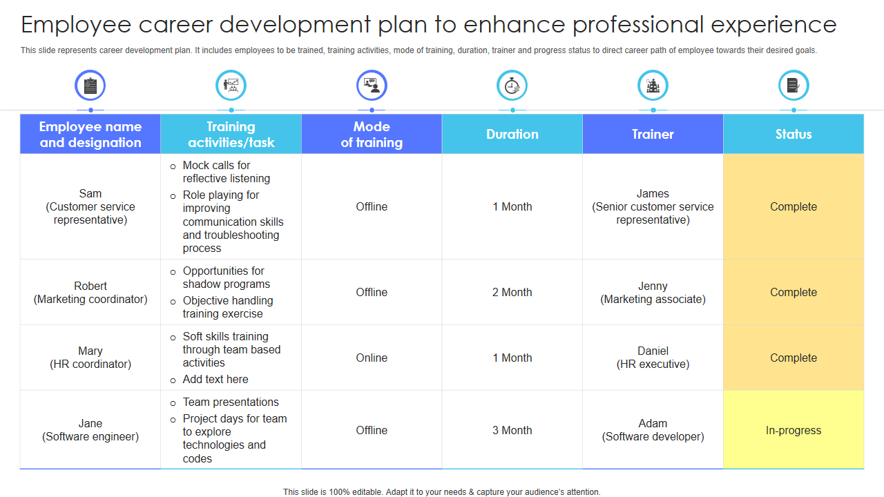 Employee career development plan to enhance professional experience 