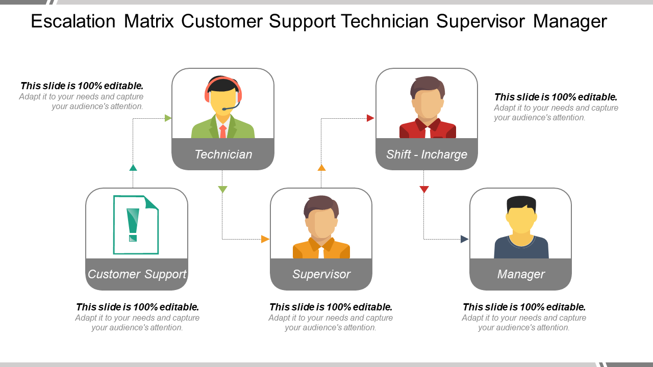 Escalation Matrix Customer Support Technician Supervisor Manager