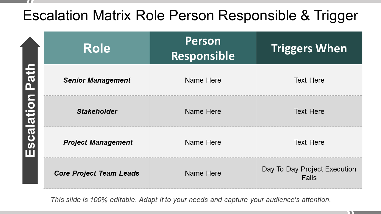 Escalation Matrix Role Person Responsible And Trigger