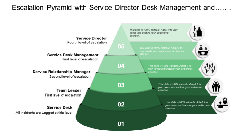 Escalation Pyramid With Service Director Desk Management