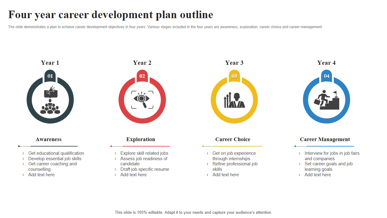 Four year career development plan outline 