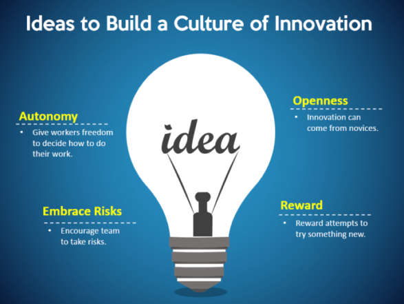 O forte contraste faz o slide da cultura de inovação parecer incrível