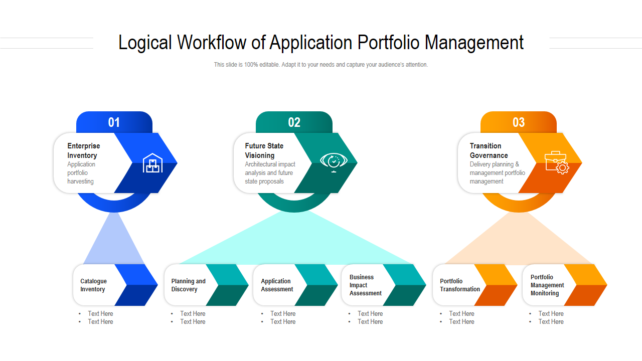 Logical Workflow of Application Portfolio Management 