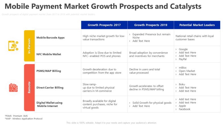 Mobile Payment Market Growth Prospects and Catalysts PPT PowerPoint