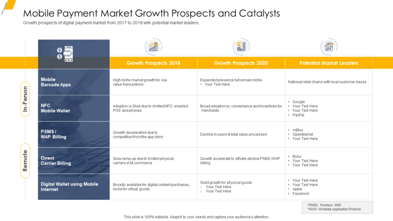 Mobile Payment Market Growth Prospects and Catalysts PPT Presentation Show