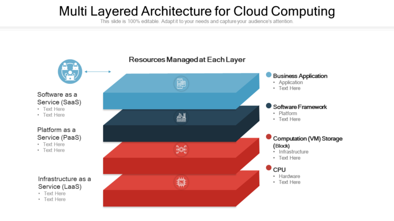 Multi Layered Architecture For Cloud Computing