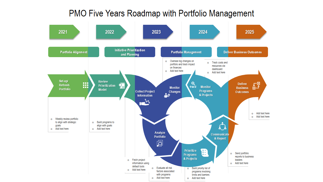 PMO Five Years Roadmap with Portfolio Management 