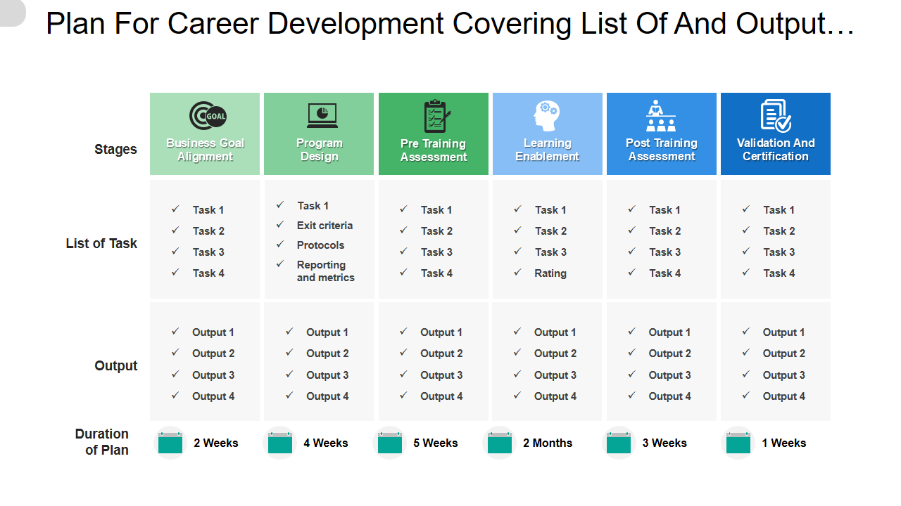 Plan For Career Development Covering List Of And Output… 