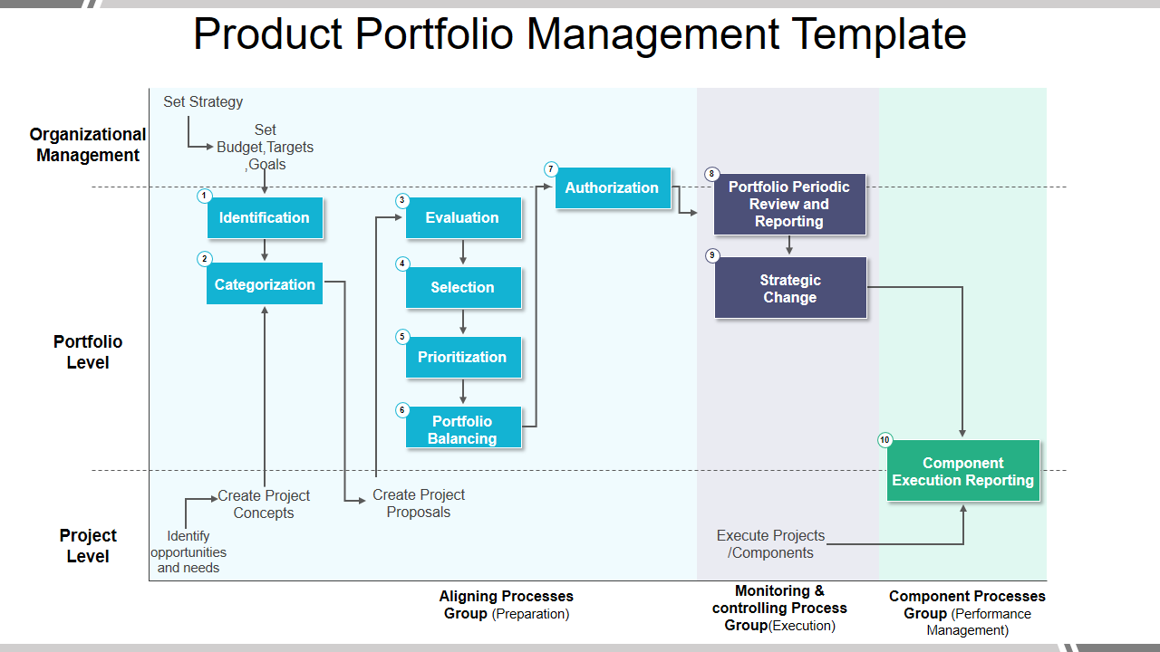 Product Portfolio Management Template 